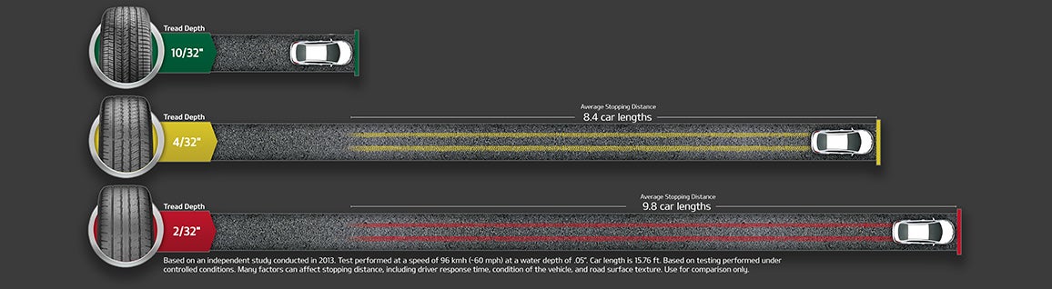 Kia of Marin in Novato CA